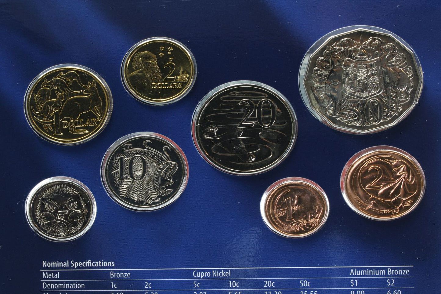 2006 Australia Eight Coin Uncirculated Set 40 Years of Decimal Currency